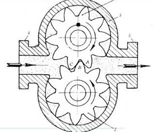 GA Series external asphalt gear pump theory