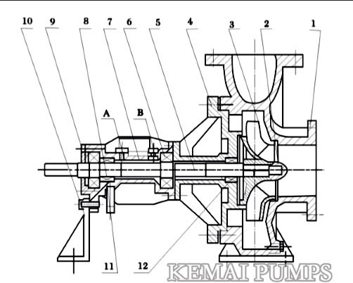 Hot oil pump structure