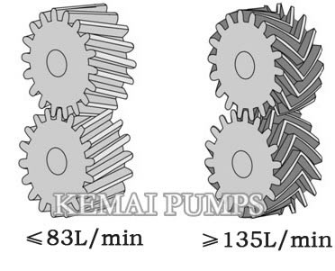 k series gear pumps gear