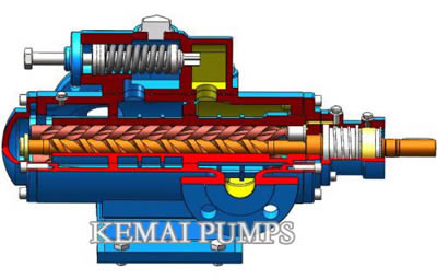 three screw pump structure 2