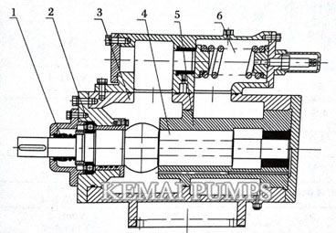 three screw pump structure