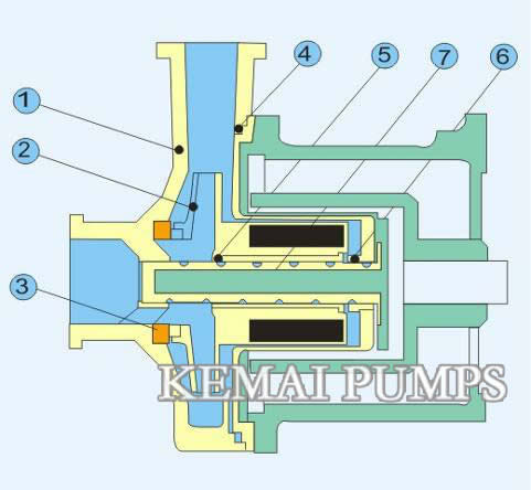 CQB Magnetic Drive Pump Structure 1