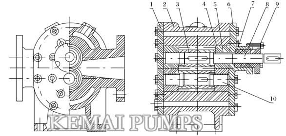 YCB-G Gear Pump Construction